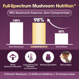 98% Mushroom Essence, zero compromises