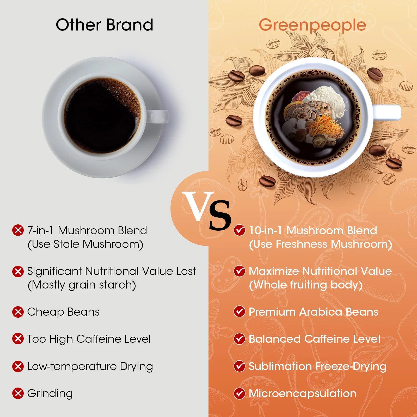 GreenPeople 10 in 1 Mushroom Coffee | Energy, Focus & Immune Support | 4.23 Oz - GreenPeople