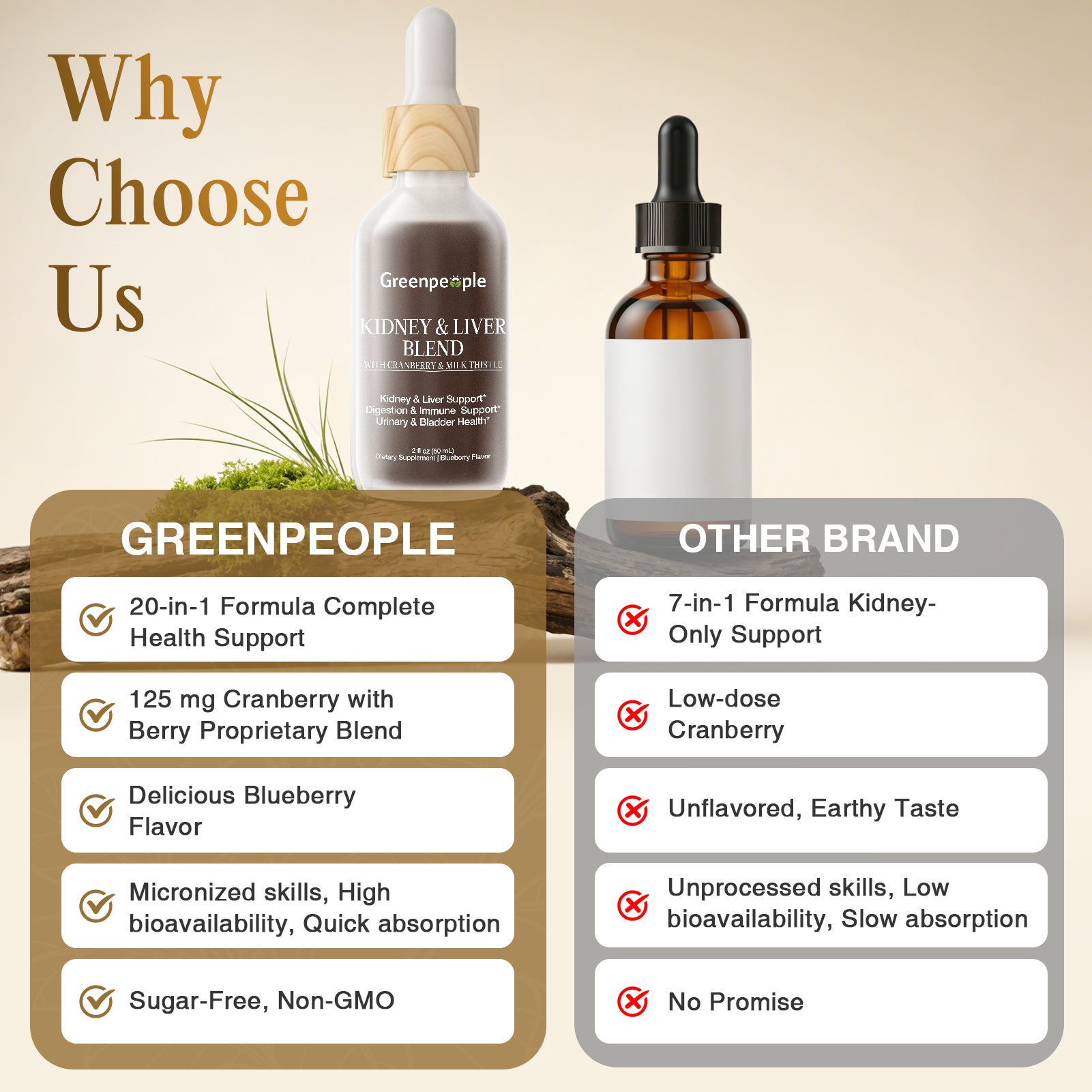 20-in-1 Kidney & Liver Drops | 60mL