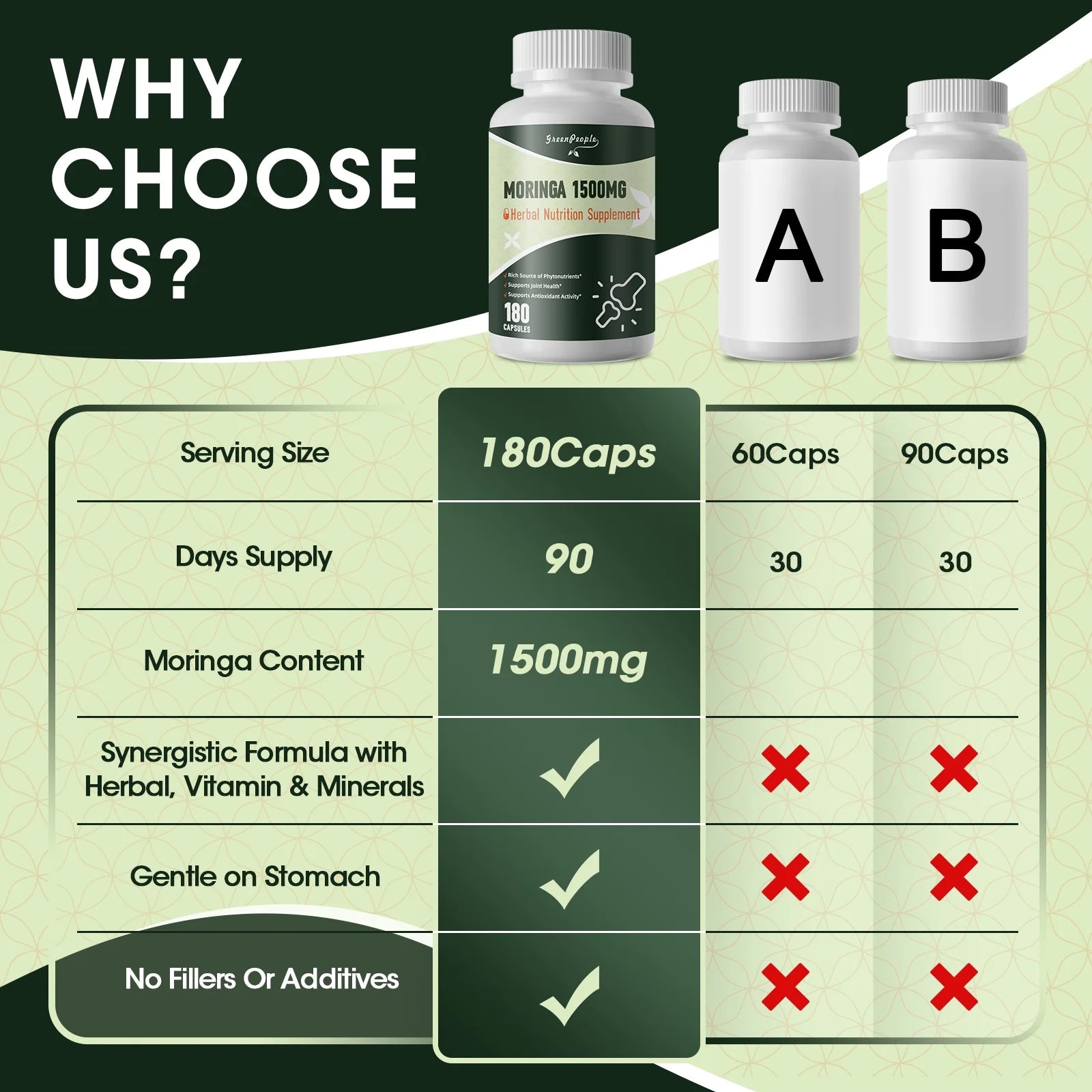 Moringa Pure Capsules, Rich Moringa Powder, Natural Green Moringa Leaf Extract Superfood - Supports Energy, Skin Health, Gut Health, 180pcs - GreenPeople