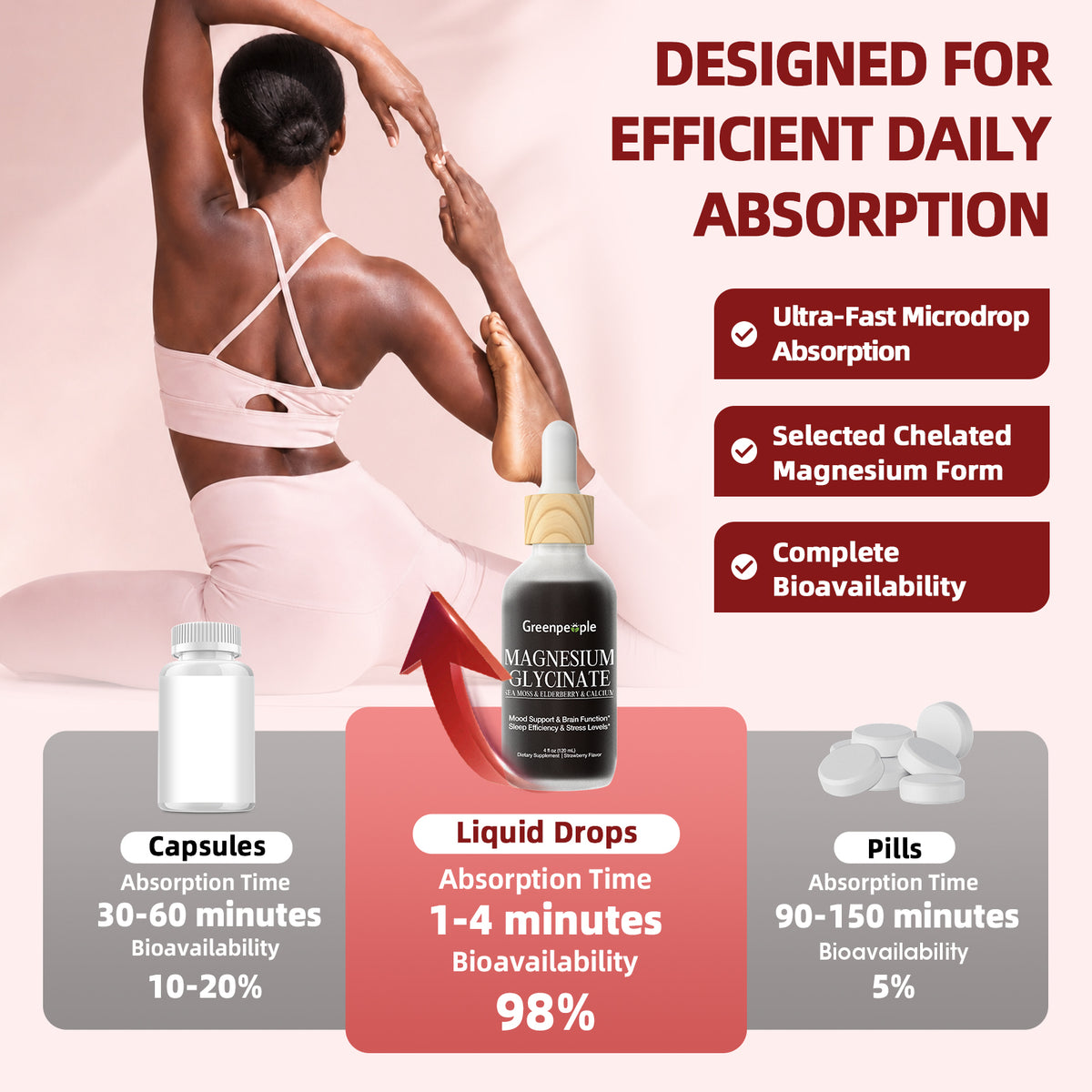 8-in-1 High-Absorption Magnesium Glycinate Liquid Drops | 4 fl oz (120 mL)