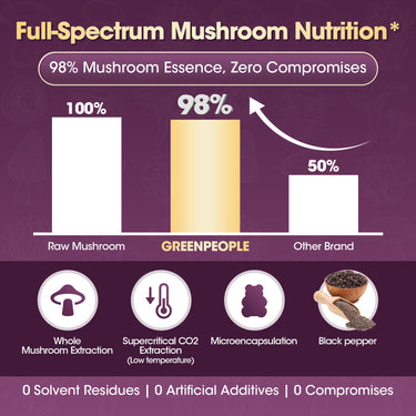 98% Mushroom Essence, zero compromises