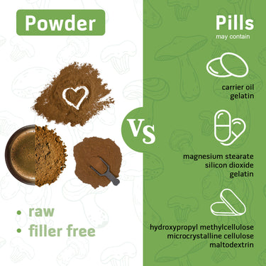 GREENPEOPLE Mushroom Blend Powder Supplement for Coffee & Smoothies - GreenPeople