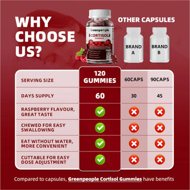 GreenPeople Cortisol Supplements for Women | Cortisol Support Gummies | 14-in-1 Fast Absorption Formula | Sleep & Energy Support | 120CT - GreenPeople