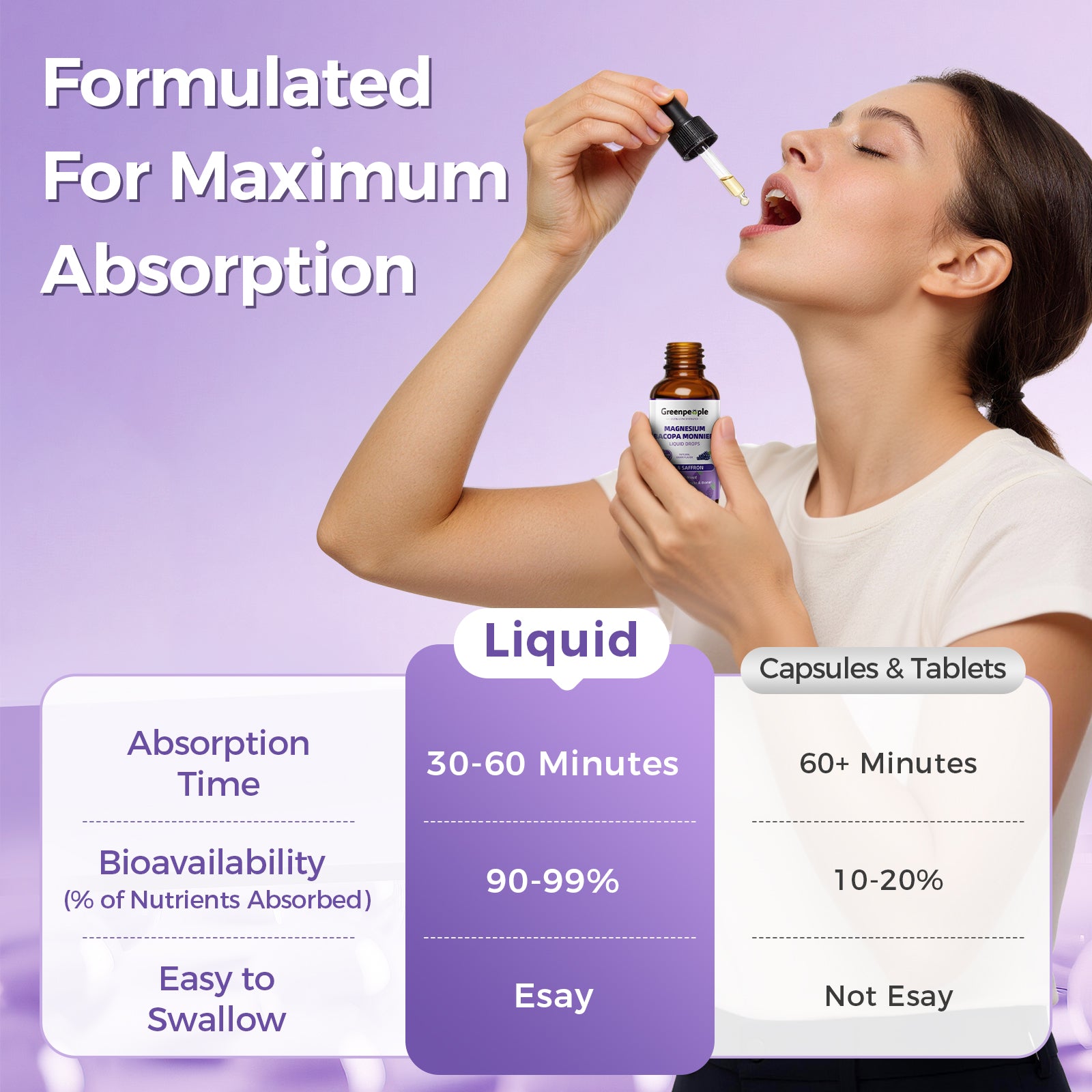 GreenPeople 4-in-1 Magnesium Glycinate Liquid Drops in 2 fl oz bottle, showing clear glass container with dropper and liquid inside.