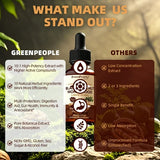 Herbal Digestive Drops by GreenPeople, black walnut and wormwood liquid supplement in a 2 fl oz bottle for gut health and digestion.