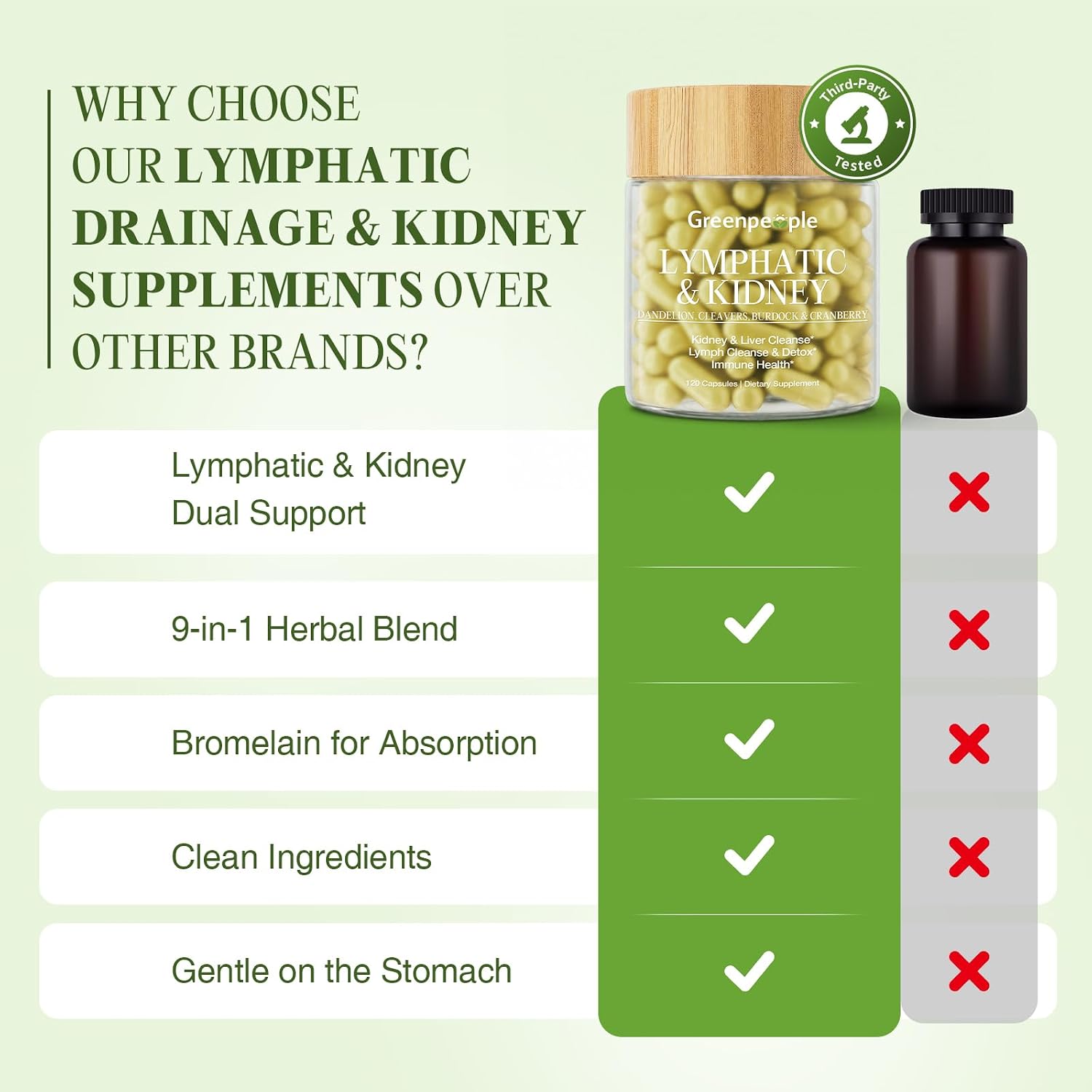 Lymphatic Drainage & Kidney Detox Capsules |  Systemic Flush (240 Counts)