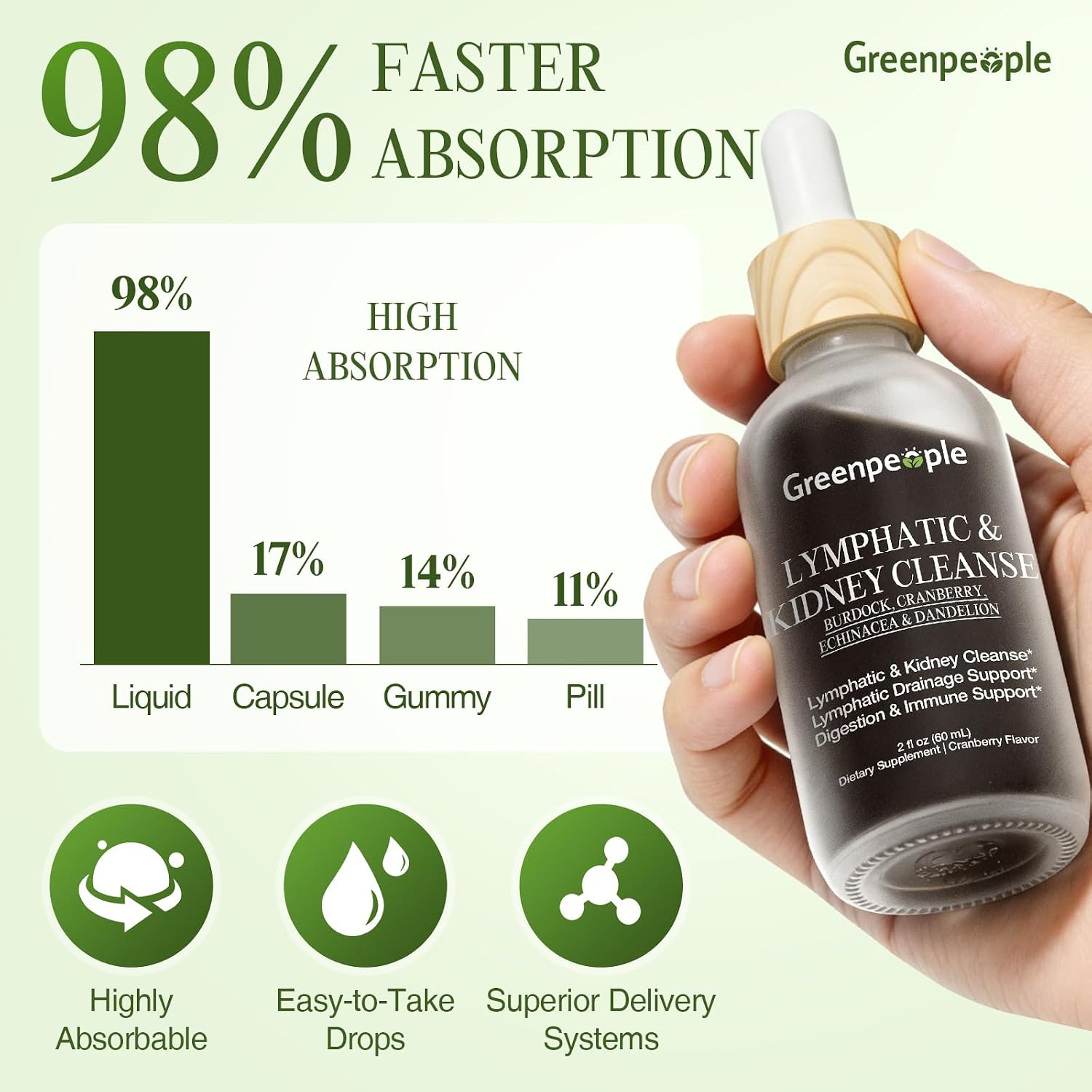 Lymphatic Drainage & Kidney Cleanse Detox Drops | 4 fl oz (120 mL)
