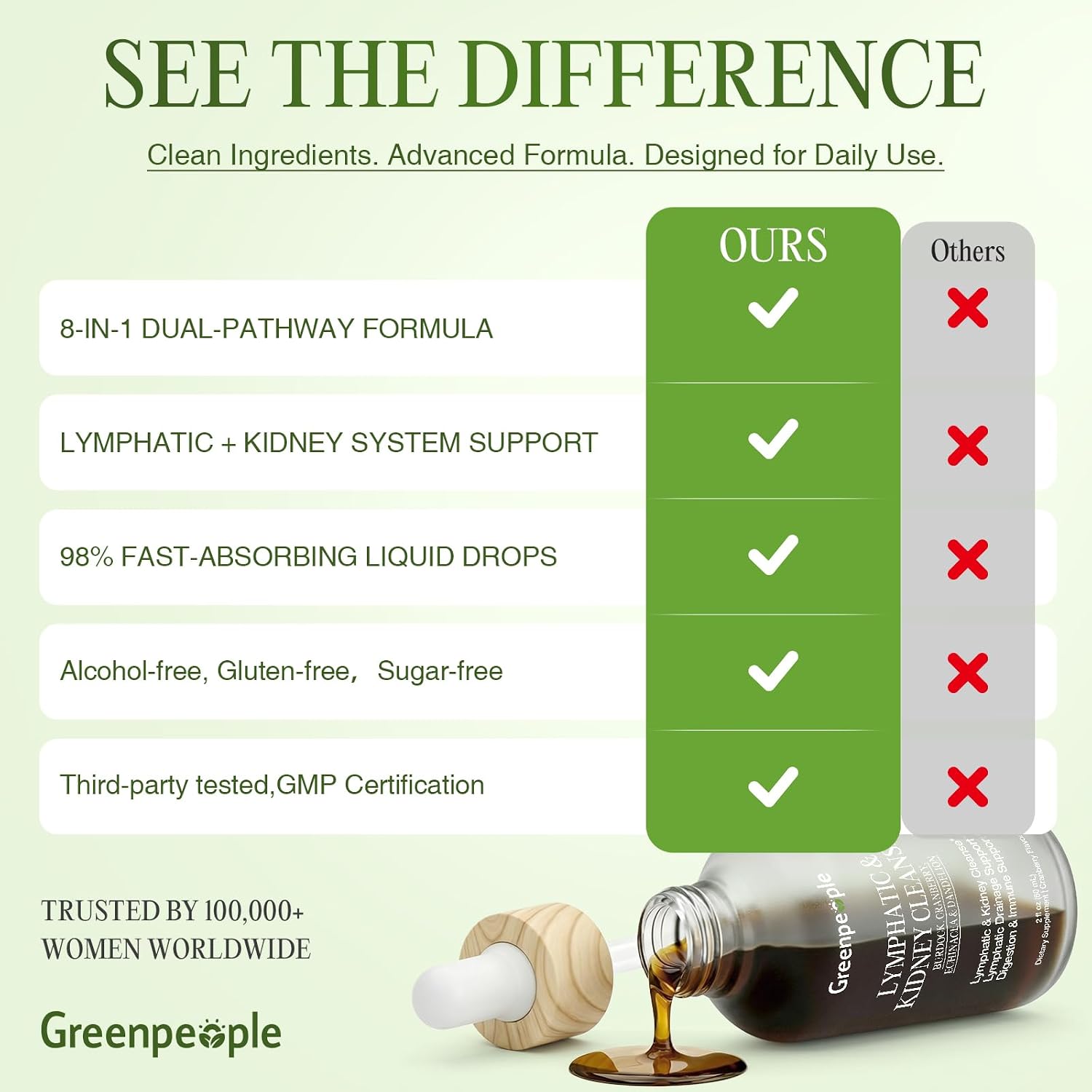 Lymphatic Drainage & Kidney Cleanse Detox Drops | 4 fl oz (120 mL)