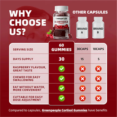 GreenPeople Cortisol Supplements for Women | Cortisol Support Gummies | 14-in-1 Fast Absorption Formula | Sleep & Energy Support | 60CT - GreenPeople