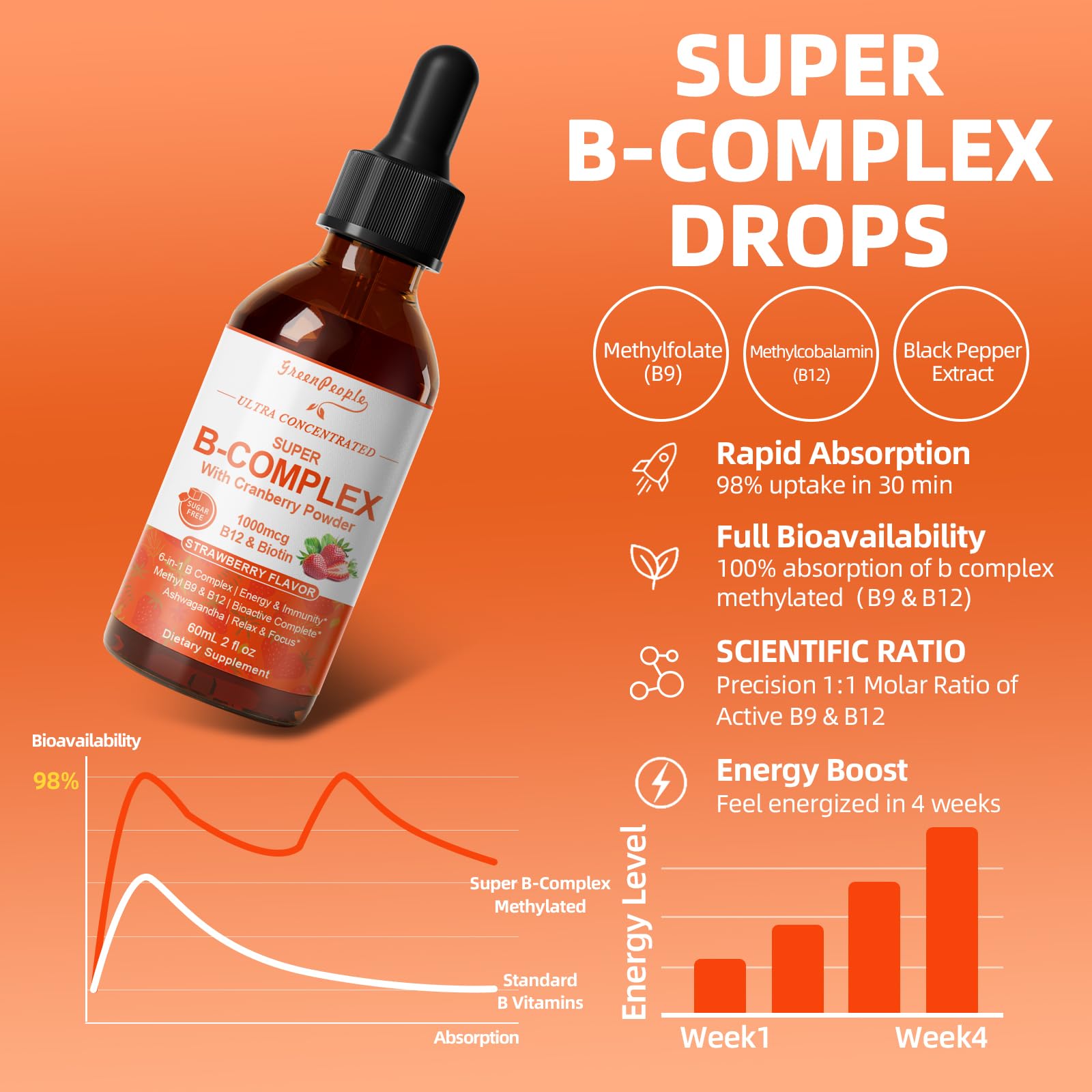 GREENPEOPLE Methylated B-Complex Liquid Drops | Methyl B12 + L-Methyl Folate | Energy & Metabolism Support | Strawberry Flavor | Vegan | 2 fl oz - GreenPeople