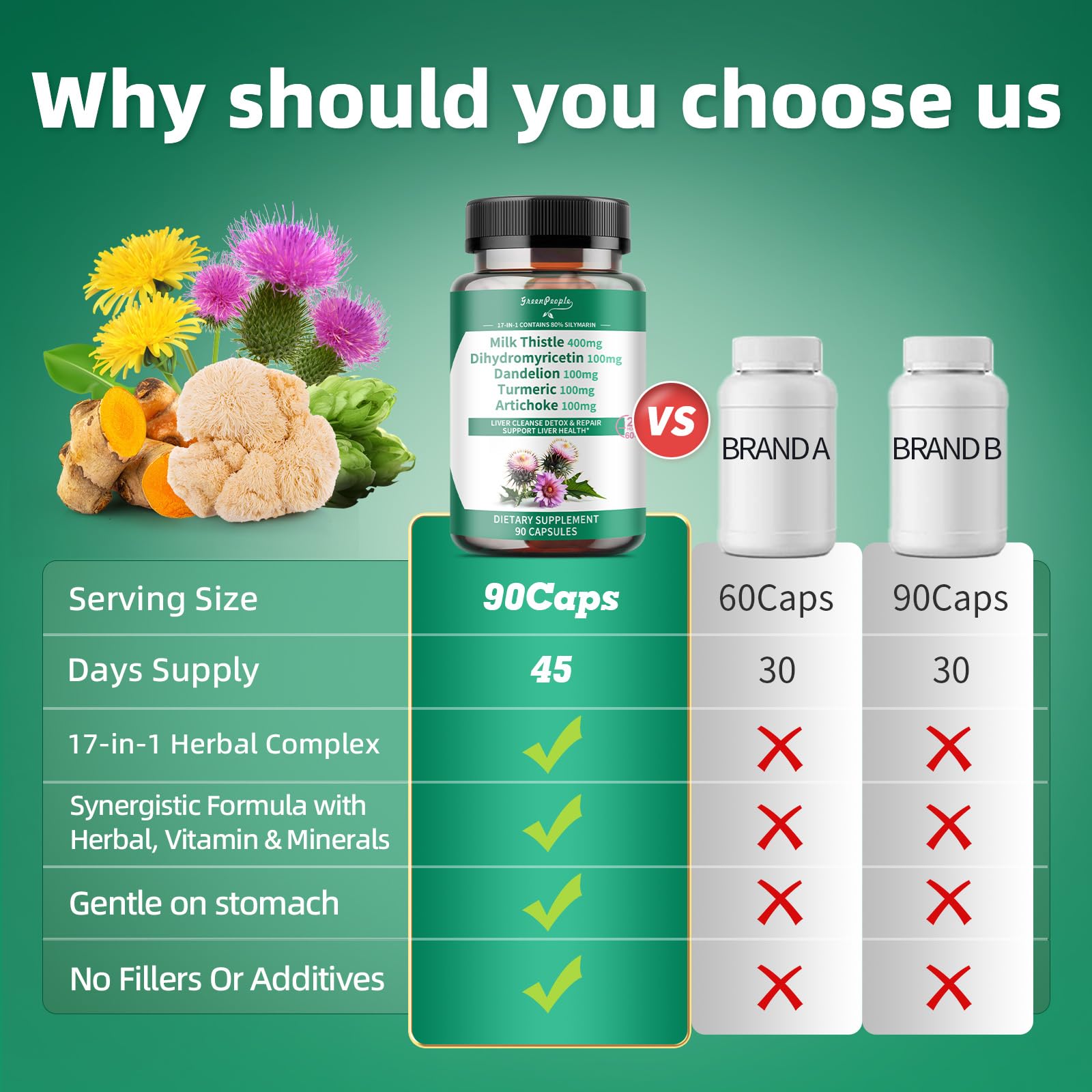 Milk Thistle Liver Detox & Repair Capsules 90pcs 2 Packs - GreenPeople