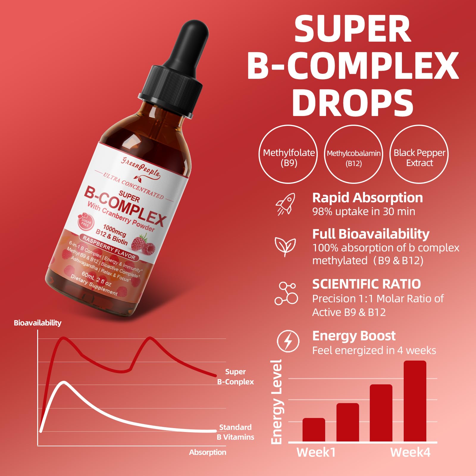 Super B Complex Liquid | B12 Methylcobalamin + Methyl Folate | B Vitamins Complex Liquid Drops with B3,B5,B6,B7, Ashwagandha & L-Theanine for Energy, Focus & Immunity, Vegan, 2fl Oz - GreenPeople