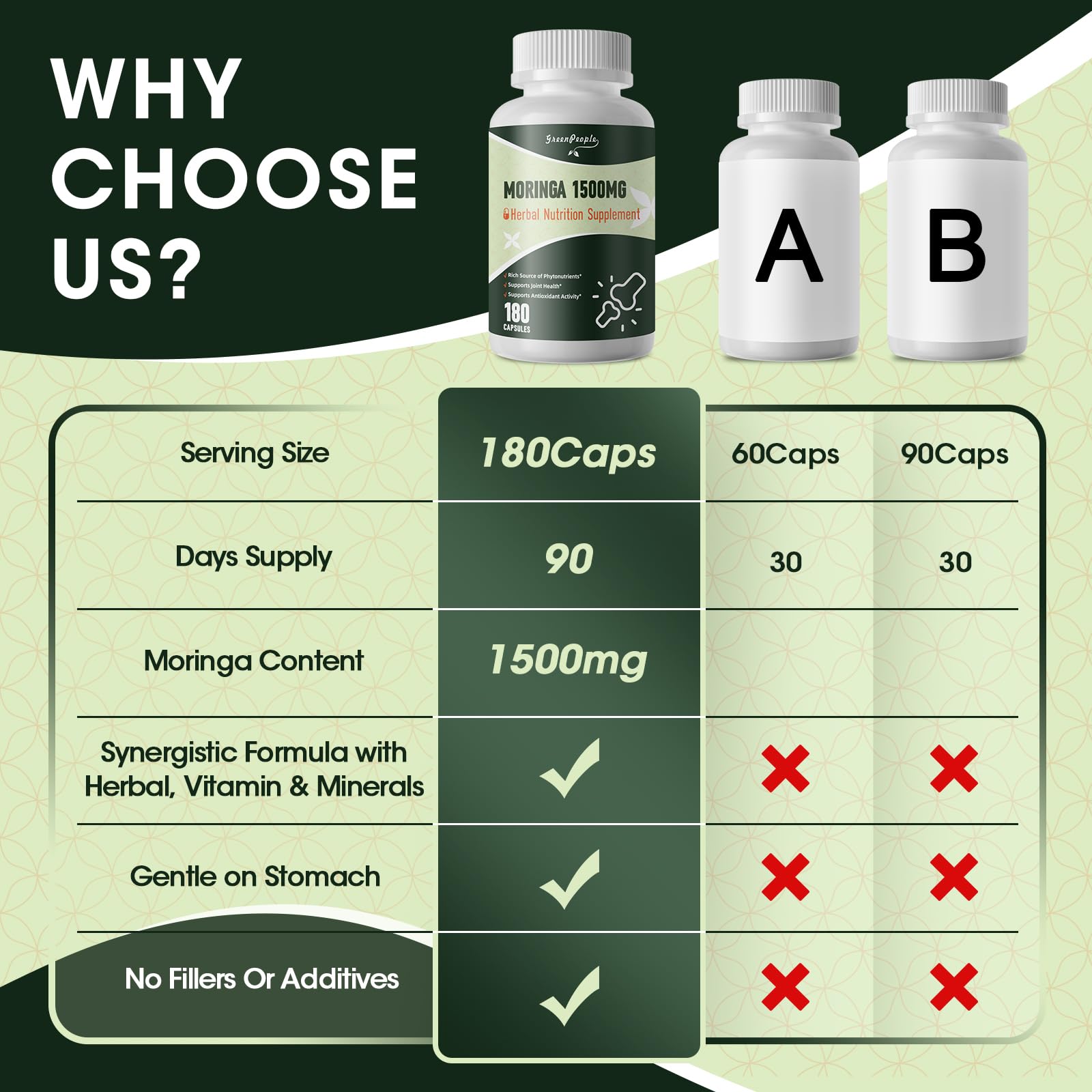 GreenPeople Moringa Capsules – 1500mg | 180 Vegan Capsules | Superfood for Energy, Immunity, Skin & Gut Health - GreenPeople