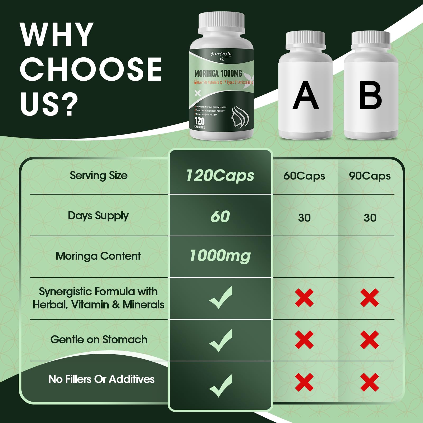 Liposomal Moringa Capsules 1500mg – 98% Absorption Superfood Supplement | Immune, Gut, Energy, Skin Support – 120 Vegan Capsules, Non-GMO - GreenPeople