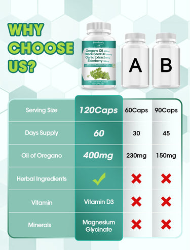 Comparison chart of GreenPeople Oregano Oil Complex versus other oregano oil brands – highlighting 10-in-1 herbal formula, high potency, and clean ingredients