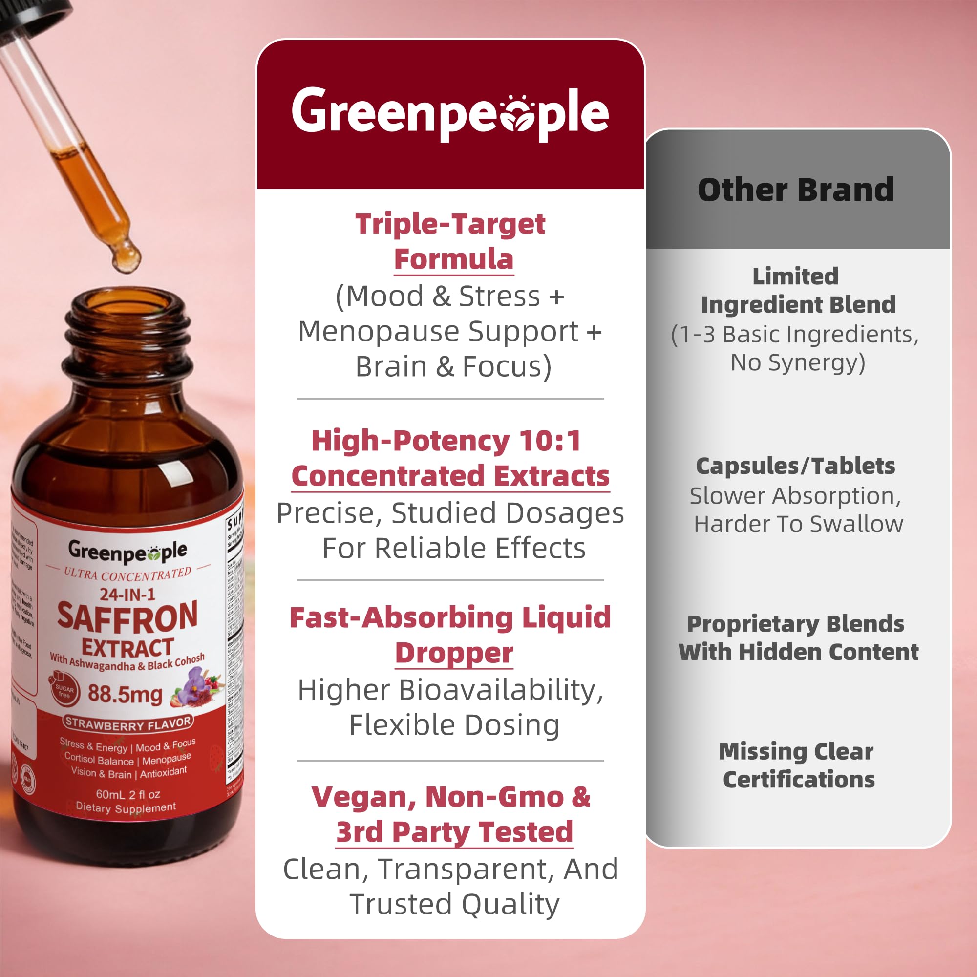 GreenPeople24-in-1 Saffron Extract Drops – Advanced Mood Support, Stress Relief & Focus Formula (2 fl oz) - GreenPeople