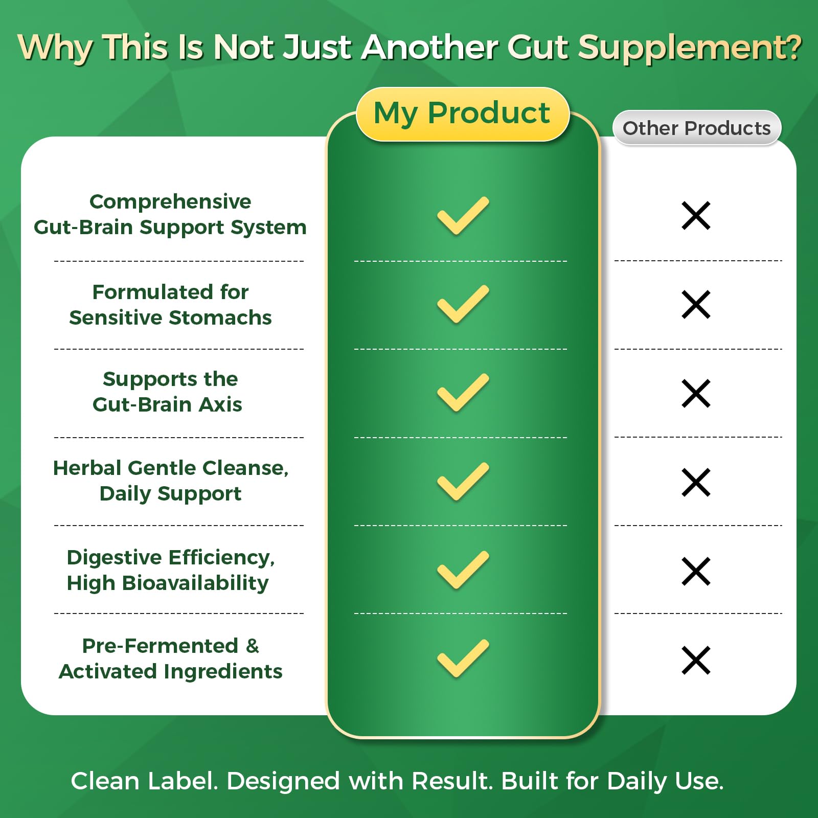 GreenPeople 4-in-1 gut health and mood support supplement capsules with slippery elm, probiotics, enzymes, prebiotics, and postbiotics.
