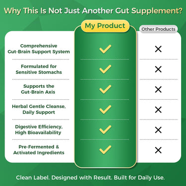 GreenPeople 4-in-1 gut-brain restore capsules with probiotics, postbiotics, and digestive enzymes in a bottle for digestive health.