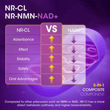 why choose Nad+