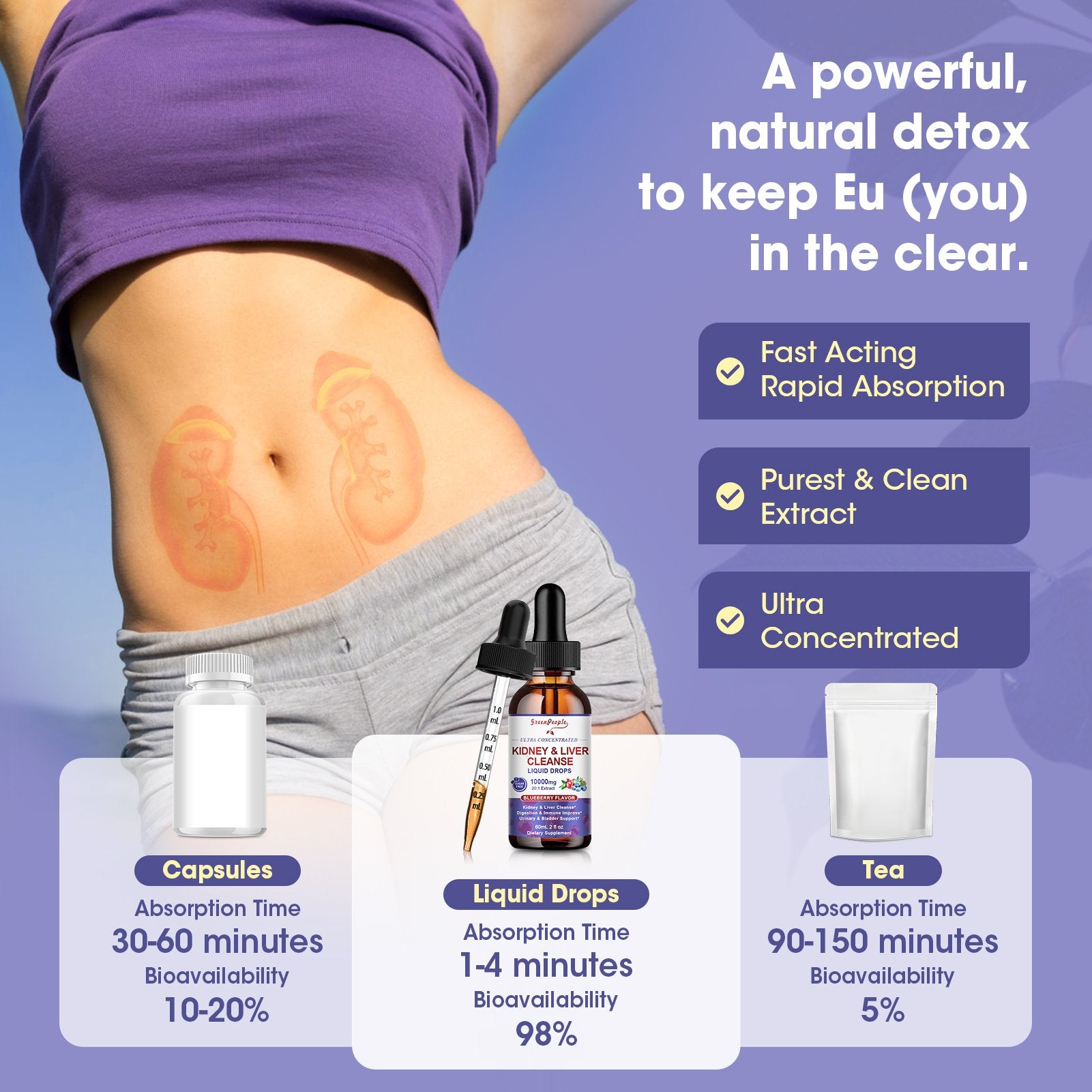 27-in-1 Kidney & Liver Support Liquid Drops - 20:1 Cranberry Extract, Blueberry Flavor - Non-GMO (2 fl oz) - GreenPeople