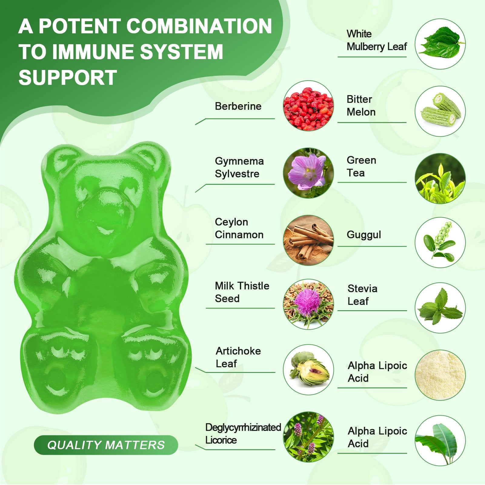 (2Pack)Berberine Gummies 1500mg with Ceylon Cinnamon - Sugar Free Berberine Supplement - for Immune Support & Brain Function - 120 Apple Gummies - GreenPeople