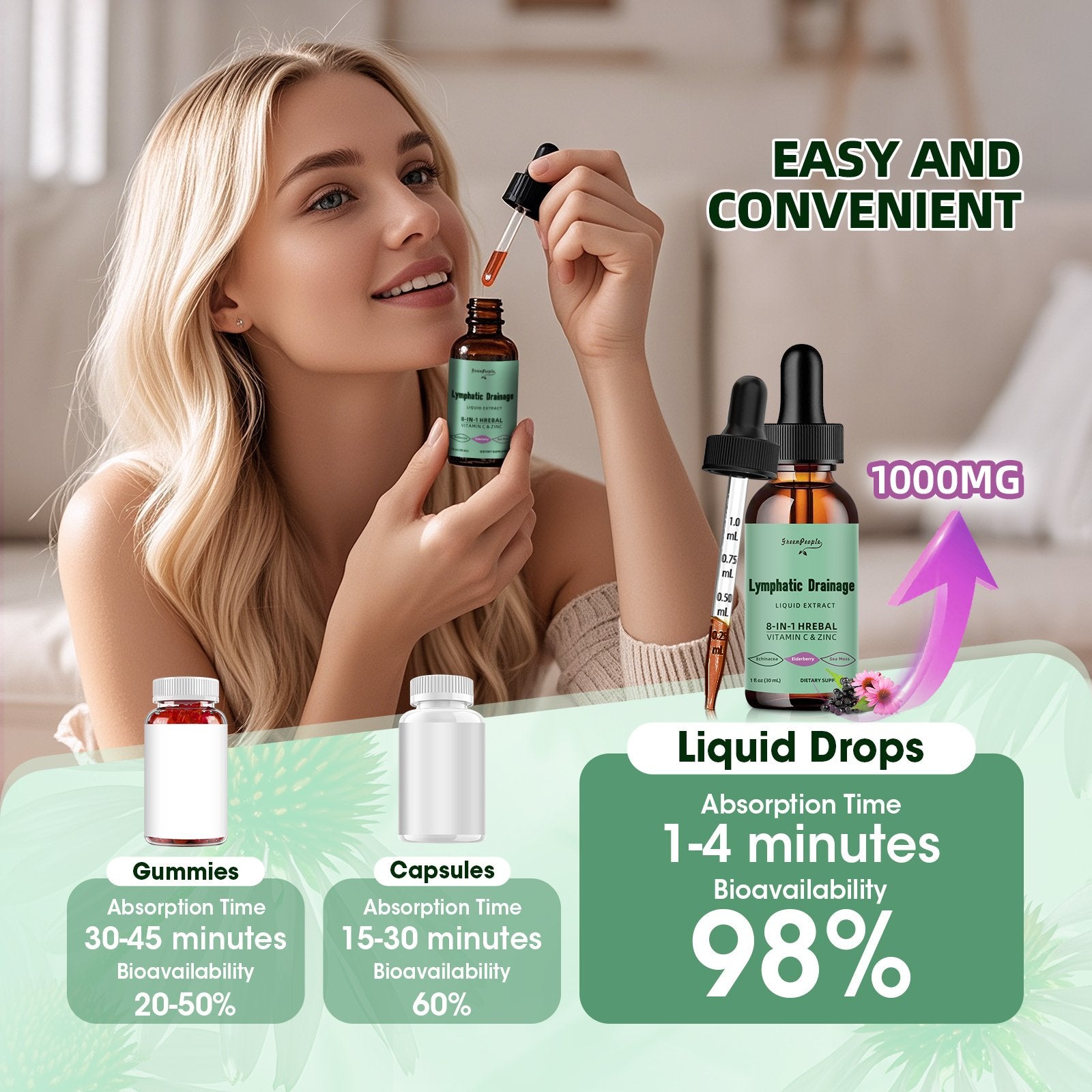 Lymphatic Drainage Drops, 10-in-1 Lymphatic Supplements with Echinacea & Burdock Root- Immune & Detox Boost, Advanced Absorption, Non-GMO (2 fl oz, 2 Pack) - GreenPeople
